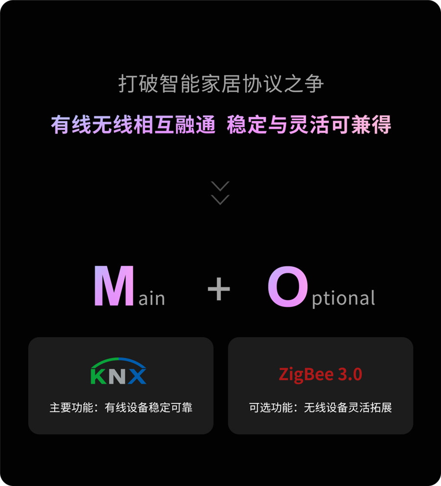 GVS推出了M+O融合方案，將KNX與ZigBee兩大主流標(biāo)準(zhǔn)高度融合